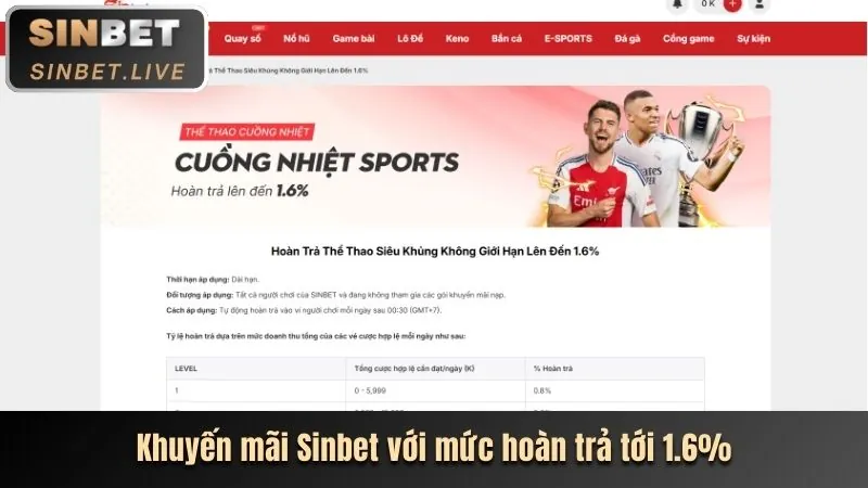 Khuyến Mãi Sòng Bạc Trực Tuyến 56wun